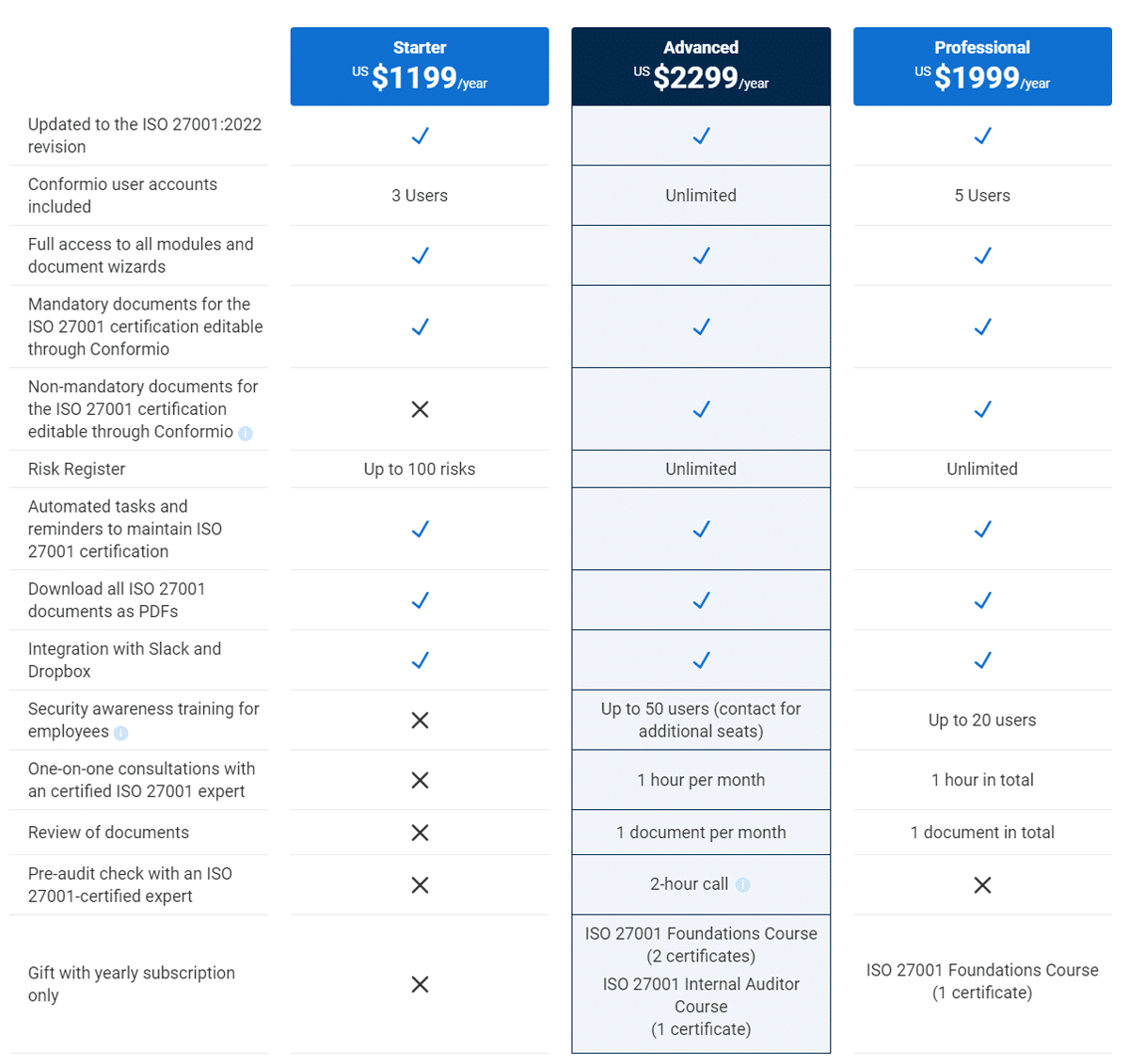 Subscription & Payments - Advisera Help Center